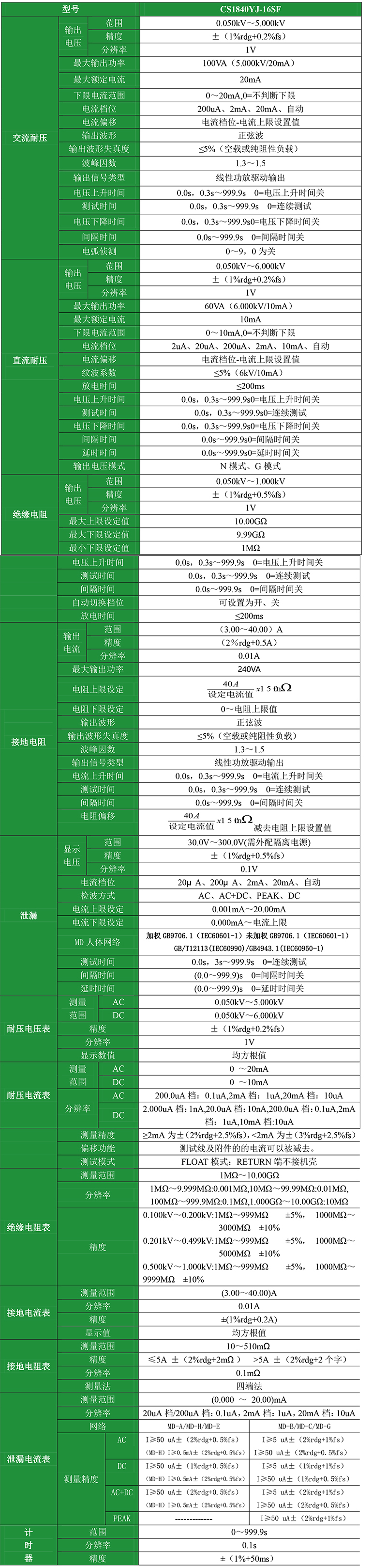 CS1840YJ-16SF醫(yī)用電氣安全測試系統(tǒng)-4.jpg